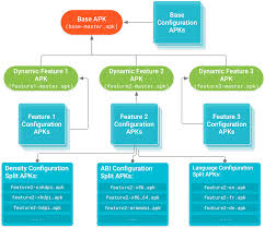 Play all your songs splitcloud can access all the music saved on your phone. Introduction To Android App Bundle By Jitesh Mohite Medium