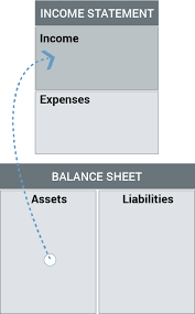 The Personal Financial Statement Your Foundation For Being Rich
