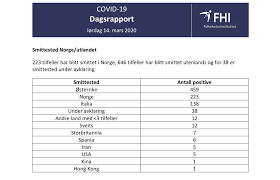 Mutation aus südafrika erreicht deutschland. Liveticker Coronavirus In Den Alpen Alpenmag
