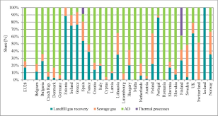 The numbers below are for sundry shops that deliver to their respective neighbourhoods. Biogas Developments And Perspectives In Europe Sciencedirect