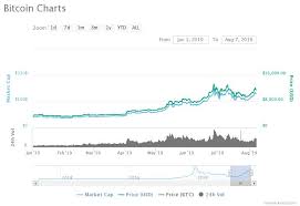 Bitcoin price prediction for june 2021. What Are Some Of The Biggest Bitcoin Price Predictions In 2019