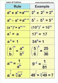 exponent chart more about math and learning in general at