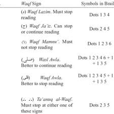 Hardcover lux, embos kertas : Pdf Towards An Uthmanic Model Of Quranic Orthography In Braille