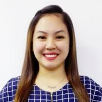 400+ "Kates" profiles