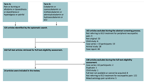The aims of treatment for peripheral neuropathy are to treat any underlying cause, to control your symptoms and to help you to achieve maximum any underlying condition causing peripheral neuropathy, such as diabetes or vitamin b12 deficiency, should be treated. Nutrients Free Full Text B12 As A Treatment For Peripheral Neuropathic Pain A Systematic Review