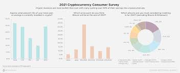The chart below shows the historical vechain exchange rate and its forecast for the coming month. 2021 Bitcoin Ira Survey Crypto Investors More Bullish Than Ever Putting Over 50 Of Their Savings Into Cryptocurrencies