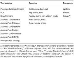 Zudem ist die körperliche leistungsfähigkeit erheblich. Frontiers Exploring The Potential Of Precision Livestock Farming Technologies To Help Address Farm Animal Welfare Animal Science