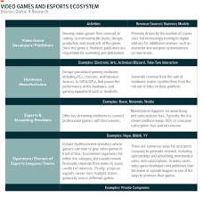 Maybe you would like to learn more about one of these? Introducing The Global X Video Games Esports Etf Seeking Alpha