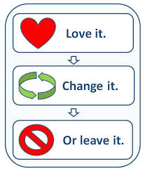 I can't wait to see love it or leave it to play again! 3 Losungen Fur Jede Situation Love It Change It Or Leave It