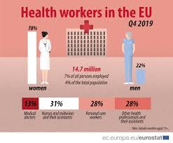 Seite 1 von 9.077 jobs. Majority Of Health Jobs Held By Women Products Eurostat News Eurostat