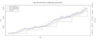 Earn cryptocurrency regularly, crypto mining is still profitable! Btc Mining Profitability Crypto Mining Blog