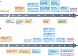 Image result for ALK Inhibitor