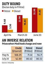 May 06, 2021 · pm modi was among those who paid tribute to the polician new delhi: How Fuel Cost Has Risen Despite A Decline In Oil Prices Under Modi Regime Business Standard News