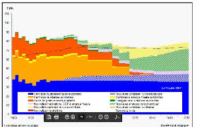 How to shape a life of . Converted File