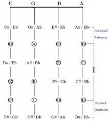 Cello Fingering Chart Audrey Williams