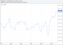 Technical Analysis