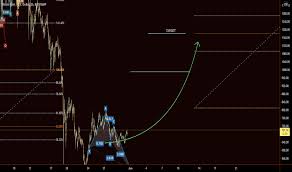 I saw $xyz mooned today, oh man i wish i got out of $abc while i was ahead, it's down. Cmgbwss0l2xoym