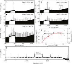 Banci și case de schimb moldovei, unde puteți să schimbați euro și leu moldovenesc. Controllable Kerr And Raman Kerr Frequency Combs In Functionalized Microsphere Resonators