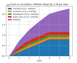 Where and how to buy crv Curve S Vote Locking Feature Brings Crv Rewards Up By 2 5x Coingenius Hosts Virtual Crypto Event