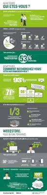 Acheter Un Logement Neuf Un Parcours Tres Connecte Avec Credit Agricole Immobilier Immobilier Logement Droit Immobilier