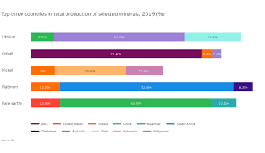 Rigorous ore body knowledge studies and analysis completed in 2016 increased confidence in the size and due to its high lithium and boron concentrations, jadar has been ranked as one of the largest lithium deposits in the world. Why Mineral Supply May Be An E Mobility Roadblock