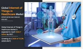 Healthcare in malaysia is mainly under the ministry of health. Internet Of Things Iot In Healthcare Market Size And Growth 2027