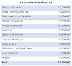 Semakin besar aktiva perusahaan yaitu aktiva lancar, maka akan cenderung mengoptimalkan terpenuhinya dari kebutuhan dana utang. Cara Menentukan Dan Menghitung Modal Usaha Warung Kopi Yang Mudah Diterapkan
