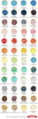 Food Coloring Mixing Chart For Bakers The Whoot