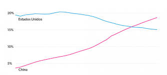 We did not find results for: O Impressionante Crescimento Da China Nas Ultimas Tres Decadas Grafico Da Semana Por Que