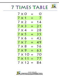 The chart can use both in personal education at home. 7 Times Table