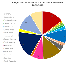 Lom (most) 0 1 volevčice (most) 0 0 horní jiřetín: Master Program Hydro Science Engineering Fachrichtung Hydrowissenschaften Tu Dresden