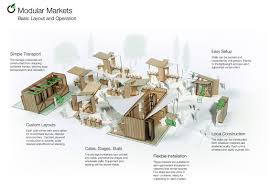 Redesign Your Farmers Market Winners Market Design Market Landscaping Plaza Design Find & download free graphic resources for market logo. redesign your farmers market winners