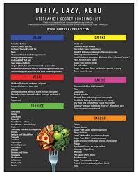 Pin By Jessica Ruggiero On Keto In 2021 Keto Meal Plan Keto Diet Guide Keto