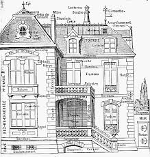 Croquis Archi Architecte Exterieur Maison Dessin Dessin Architecture