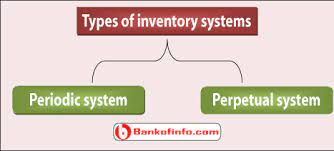 Types Of Inventory Systems And Their Characteristics