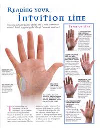 Palmistry Lines Intuition Line Palm And Hand Reading Divination Palmistry Reading Palmistry Palm Reading