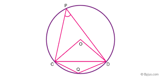 Find the diameter, radius, and chord of the given circle with center {eq}a {/eq} in the diagram below. Chord Of A Circle Definition Chord Length Formula Theorems And Examples