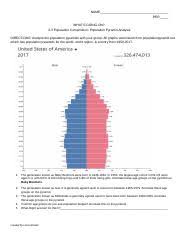The male population is represented to the left of the vertical axis and females to the right. Population Pyramid Critical Thinking Dox Name Per What U2019s Going On 2 3 Population Composition Population Pyramid Analysis Directions Analyze The Course Hero