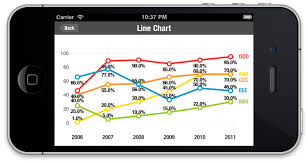 Honcheng Iosplot Chart Library For Ios Ios App App Ios