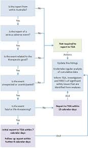 australian clinical trial handbook