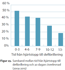 Med hjertesvigt kan man opleve en række symptomer. Https Www Helsedirektoratet No Rapporter Sammen Redder Vi Liv Strategidokument Sammen 20redder 20vi 20liv 20 20faktagrunnlag Pdf Download False