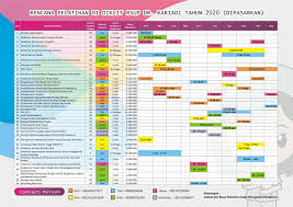 Bangunan rumah tinggal luas tanah > 100 m² dan jumlah lantai s.d 3 lantai termasuk cluster/town house, pemugaran cagar budaya golongan b dan c; Informasi Pelatihan Rsup Dr Kariadi Th 2020