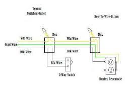 The hot black wire coming in is spliced to the white wire going to the switch and is identified as note that the power comes into the light fixture outlet box. Wire An Outlet