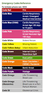 Pin By Isabel Agudelo On Nursing 101 Health Science Coding Nurse