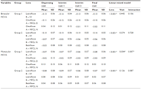 Full Text Visual Performance With Multifocal Soft Contact