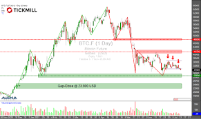 After that btc failed more than 4 times to break the strong resistance zone at 40k and ema 200, btc dropped and we know that its needs correction for going to bull again. Tlnoytgthqw1km