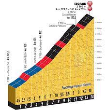 4izoard limited edition cosmic high sock. Tour De France 2017 Route Stage 18 Briancon Izoard