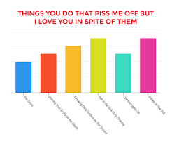 30 valentines day charts to say i love you say i love you