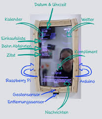 Pin On Mirrors