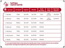 Kumpulan paket internet indihome speedy yang dihadirkan telkom paling lengkap mulai tarif pemasangan sampai harga daftar paket indihome speedy telkom terbaru dan lengkap di 2019. Paket Baru Speedy 2009 Akhdian Net